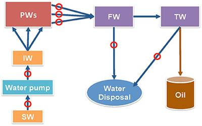 Control of Sulfide Production in High Salinity Bakken Shale Oil Reservoirs by Halophilic Bacteria Reducing Nitrate to Nitrite